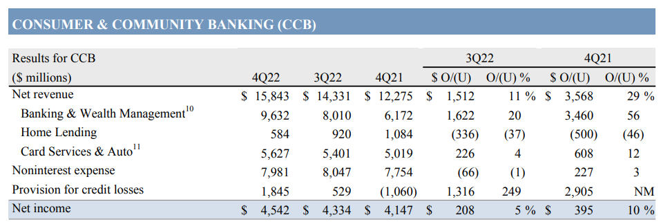 摩根大通、美银均报告超预期业绩 但财报季开门红已蒙上衰退阴影