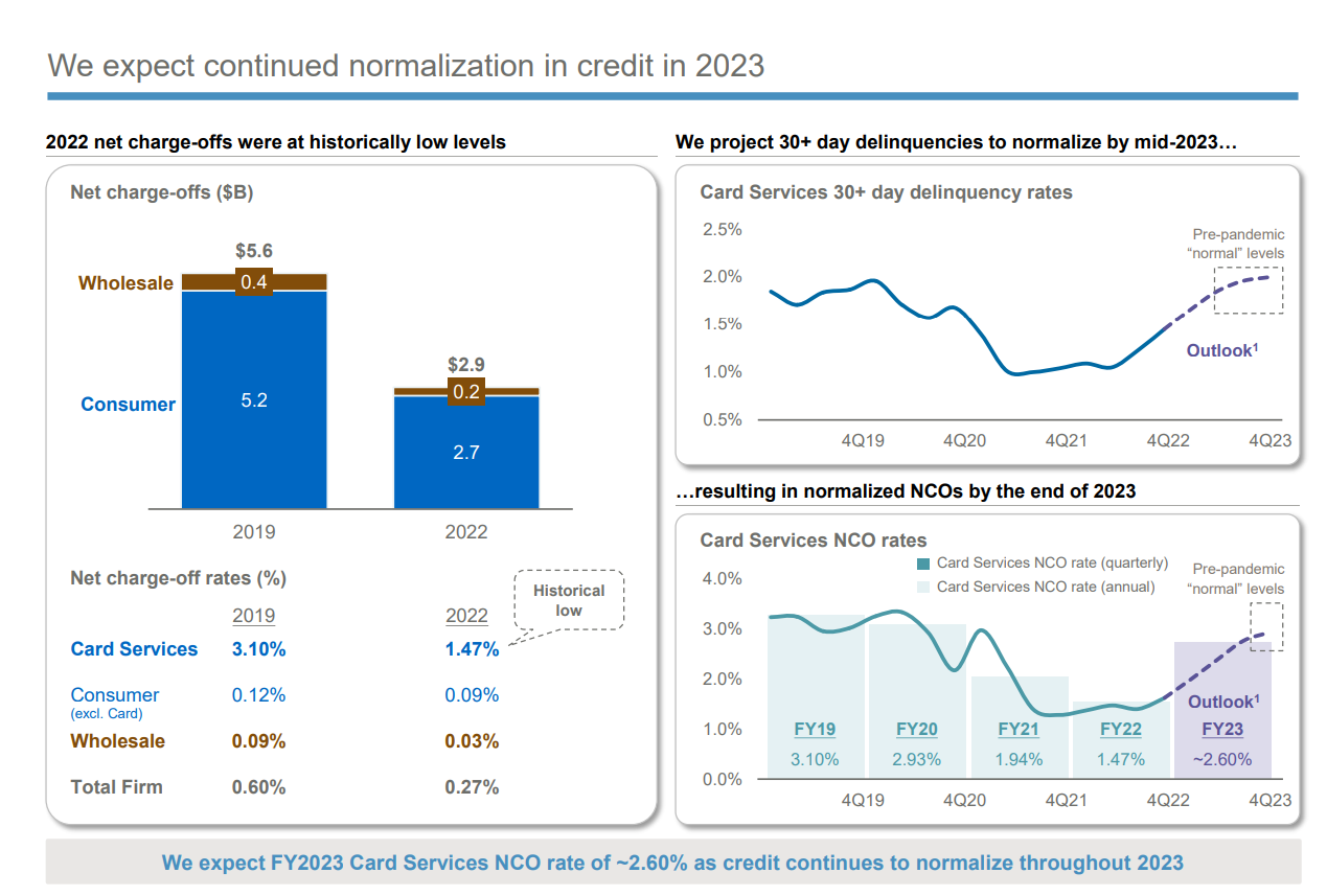 摩根大通、美银均报告超预期业绩 但财报季开门红已蒙上衰退阴影
