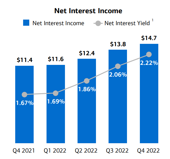 摩根大通、美银均报告超预期业绩 但财报季开门红已蒙上衰退阴影
