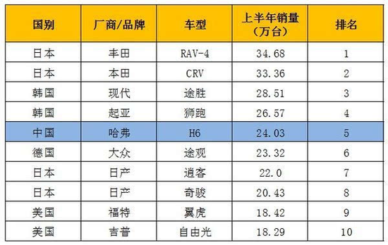 河北首富,找不到“北”,魏建军的“独裁”让长城失去了纠偏能力