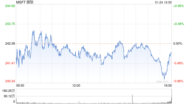 微软高管解读2023财年Q2财报:人工智能浪潮势不可挡