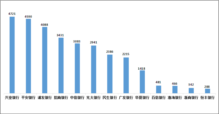投诉情况曝光！平安人寿、太平洋人寿、中国人寿、泰康人寿、新华人寿等在列
