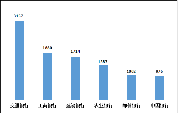 投诉情况曝光！平安人寿、太平洋人寿、中国人寿、泰康人寿、新华人寿等在列