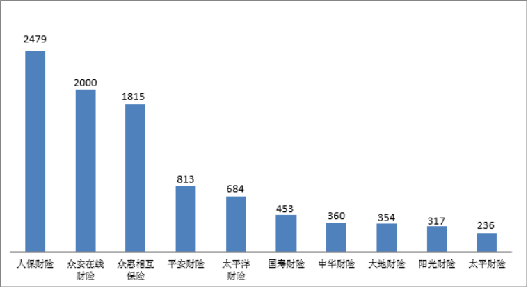 投诉情况曝光！平安人寿、太平洋人寿、中国人寿、泰康人寿、新华人寿等在列