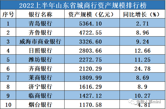 烟台银行换帅 平安银行石家庄分行行长曾勇拟接任董事长