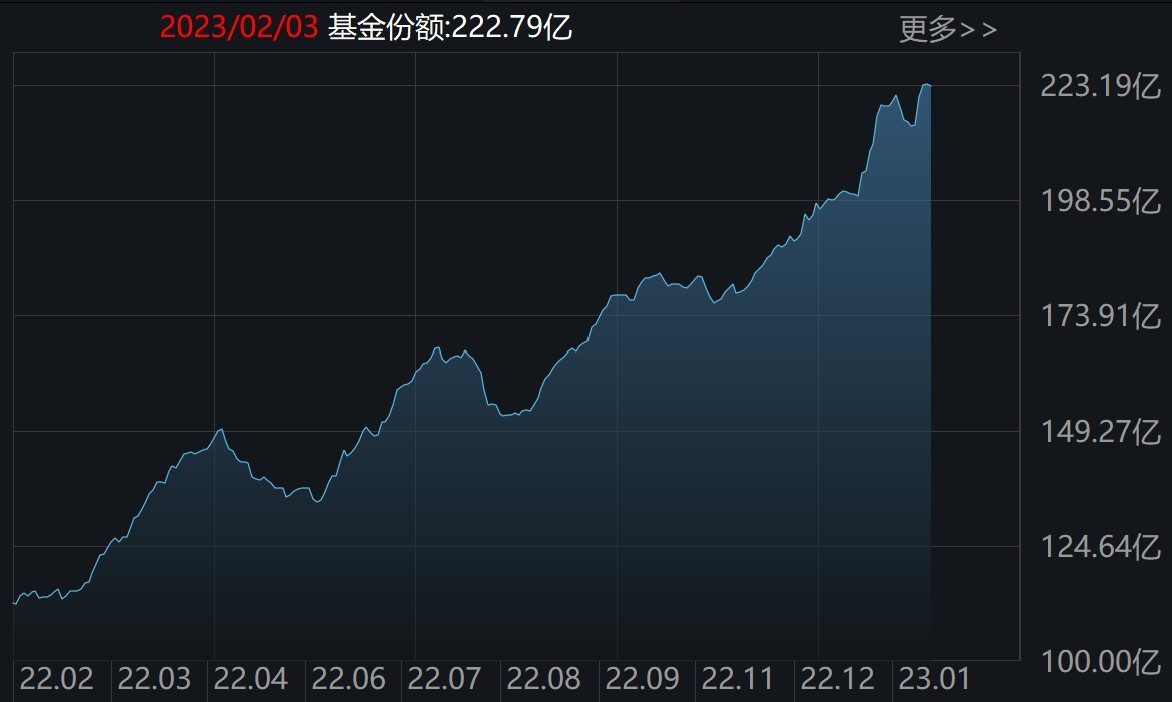 散户傻眼了！兔年首周机构就玩高抛，29亿资金借ETF离场，但券商、芯片被爆买