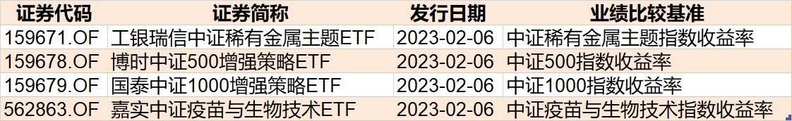 散户傻眼了！兔年首周机构就玩高抛，29亿资金借ETF离场，但券商、芯片被爆买