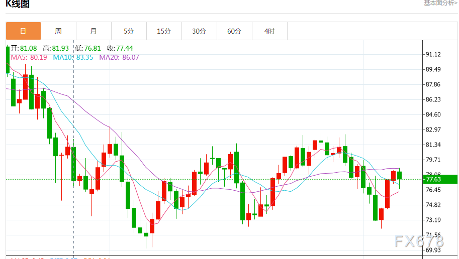 2月10日财经早餐:美元受美联储前景拖累全面下跌,静待下周通胀数据
