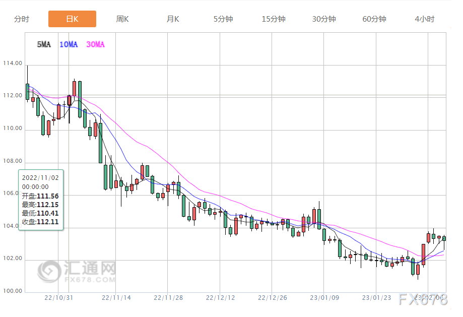 2月10日财经早餐:美元受美联储前景拖累全面下跌,静待下周通胀数据