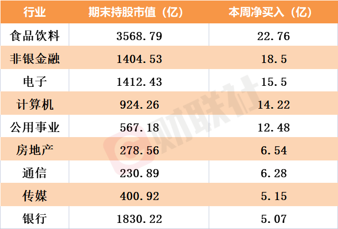 无视涨跌北向资金开年来就“宠”这些标的，22股本周增持超3亿，“比美”遭嫌双双抛售近10亿