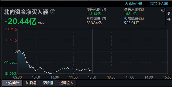 2倍牛股两日跌近30%!当事人回应!两只新股悉数上涨,这些板块涨幅居前…