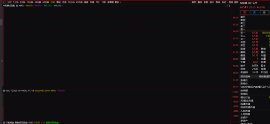 2倍牛股两日跌近30%!当事人回应!两只新股悉数上涨,这些板块涨幅居前…