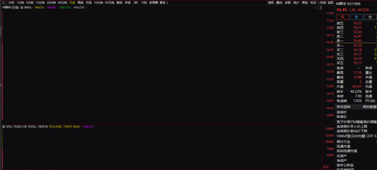 2倍牛股两日跌近30%!当事人回应!两只新股悉数上涨,这些板块涨幅居前…