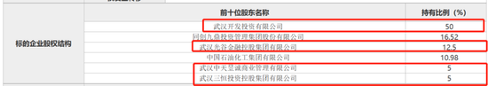 中石化又卖券商股权了！清仓出售近11%股权，这次涨价4000万