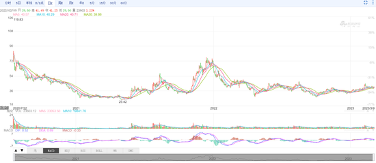 业绩大涨却忍痛出让，力合微第三大股东挂牌法拍