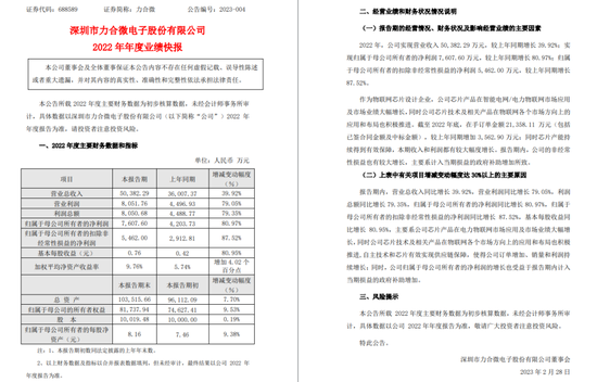 业绩大涨却忍痛出让，力合微第三大股东挂牌法拍