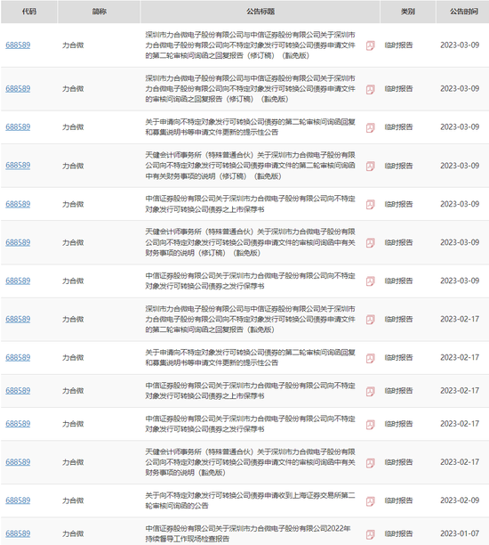 业绩大涨却忍痛出让，力合微第三大股东挂牌法拍