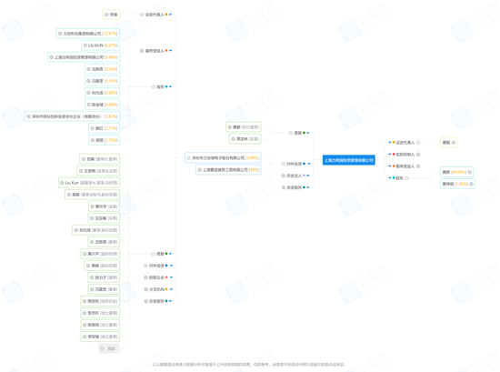 业绩大涨却忍痛出让，力合微第三大股东挂牌法拍
