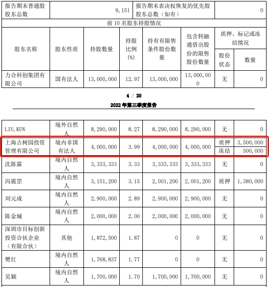 业绩大涨却忍痛出让，力合微第三大股东挂牌法拍