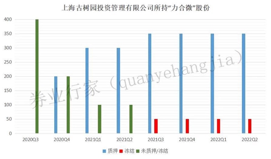 业绩大涨却忍痛出让，力合微第三大股东挂牌法拍