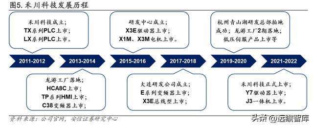 {線上賭場}(3c科技包括什么技术)