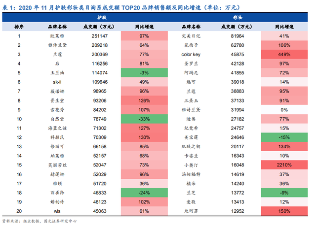{六合彩}(2020国产护肤品排行榜前十名适合学生)