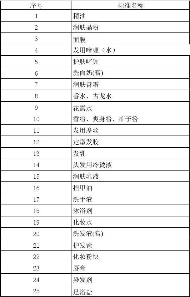 {六合彩}(各种护肤品的名称以及用途) {六合彩}(各种护肤品的名称以及用途)