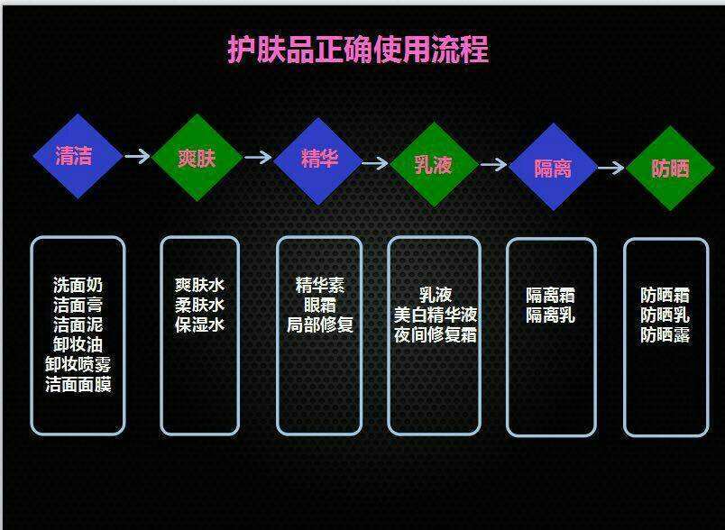 {線上賭場}(护肤品和化妆的正确使用顺序方法) {線上賭場}(护肤品和化妆的正确使用顺序方法)