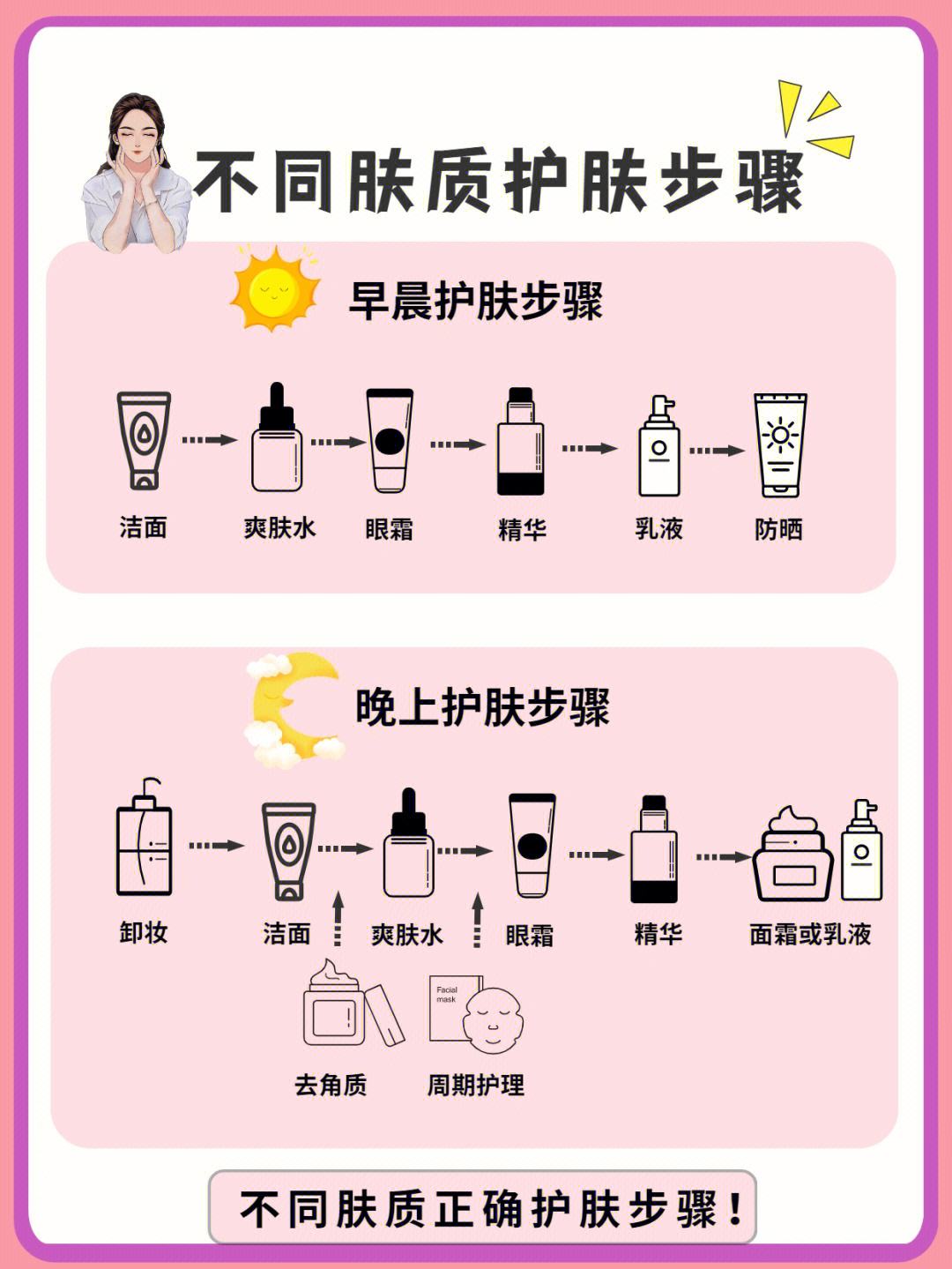 {Online Casino}(全套护肤品的正确使用顺序) {Online Casino}(全套护肤品的正确使用顺序)